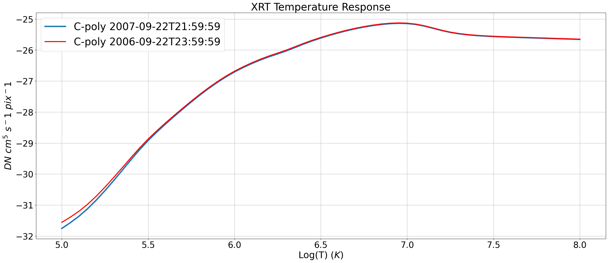 ../../_images/notebooks_computing_functions_temperature_response_31_0.png