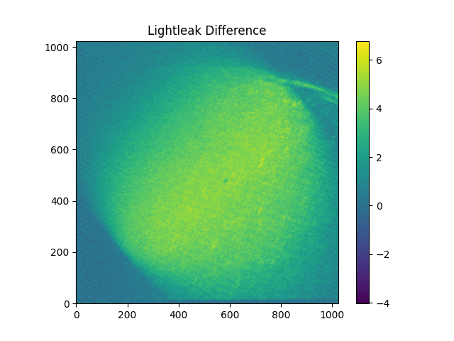 Lightleak Difference