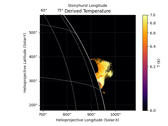 Derived Temperature